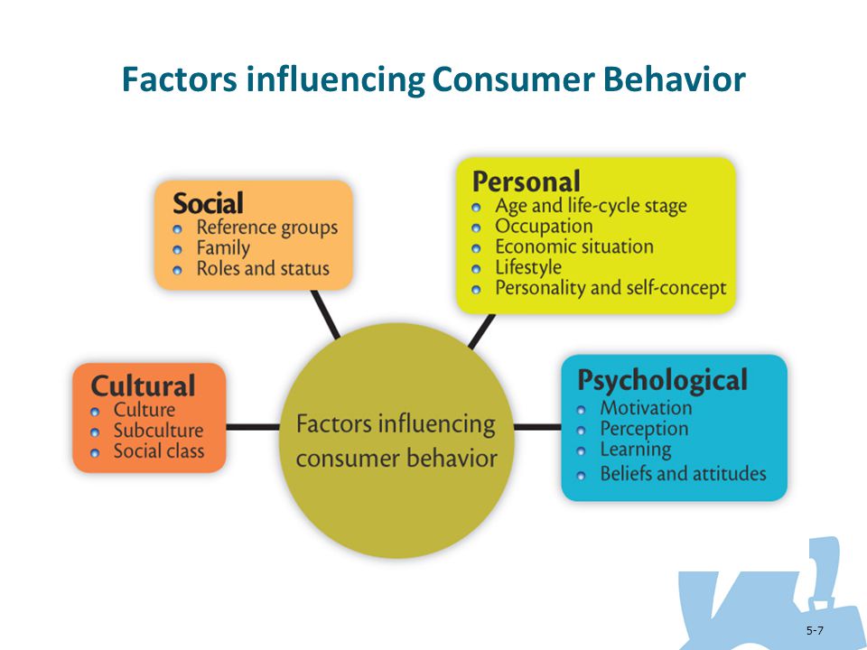 External Factors that Influence Online Consumer Behaviour